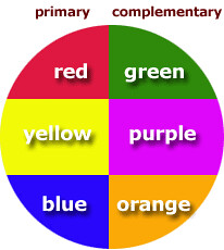 <p>indicates presence of conjugated pi system</p><p>red shift- more resonance means more red</p><p>complementary wavelength- wavelength absorbed is opposite the one that is perceived (*Christmas, Portal, Lakers*)</p><p>red is 700 nm, violet is 300 nm</p>