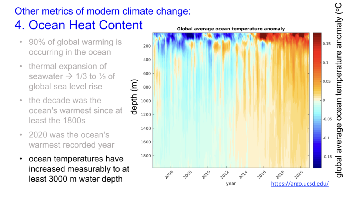 <p>most of the ocean above 2000m depth</p>