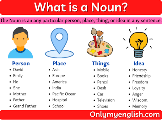 <p>Nouns</p>