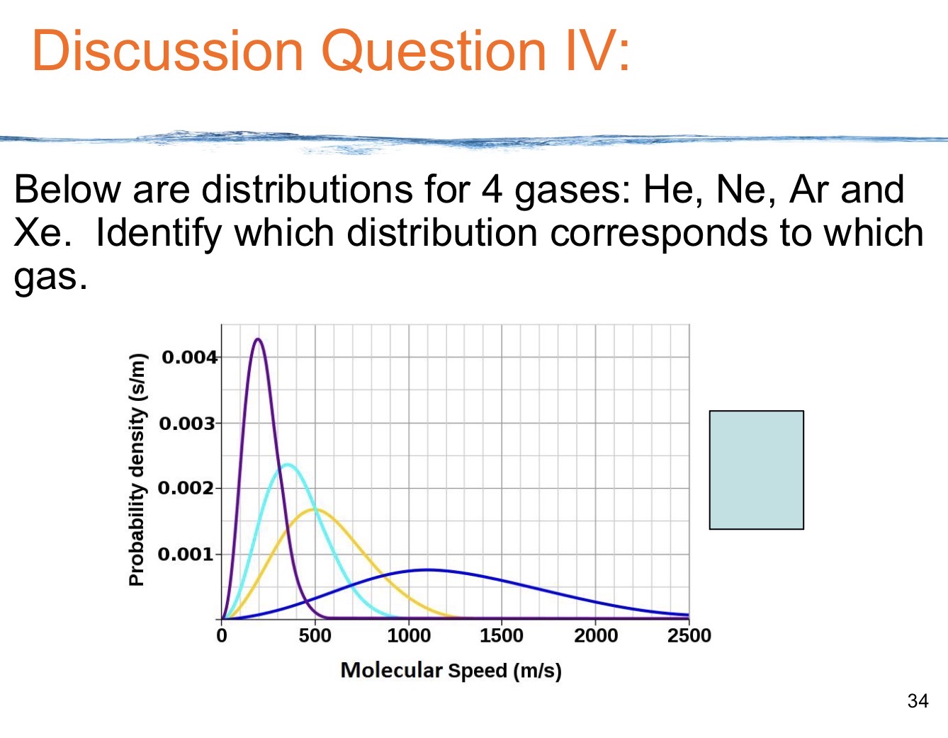 <p><span><span>Explain  velocity of gas particles distribution.( The Maxwell </span></span><strong>Boltzmann Curve) </strong></p><p></p>