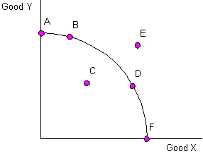 <p>What does A, B, D, and F mean?</p>