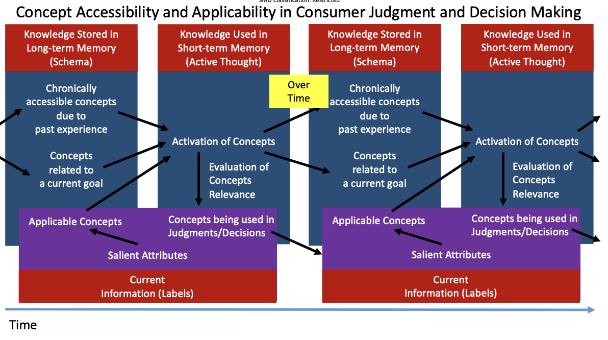 <p>What does this framework illustrate?</p>