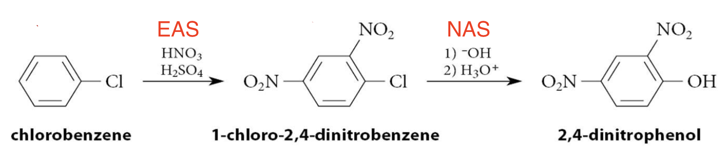<p>using nitrate chlorobenzene first then using NAS to replace —Cl with —OH </p>