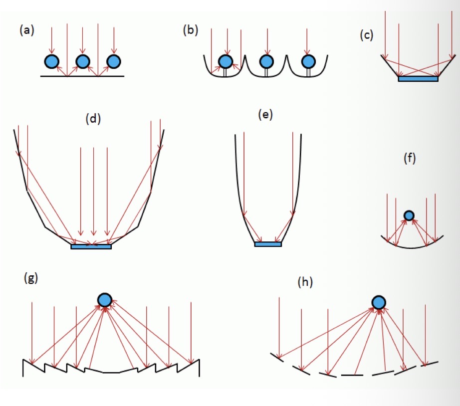 <p>what is d?</p>