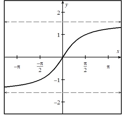 <p>What graph is this? </p>