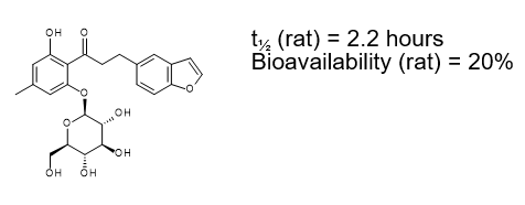 <ul><li><p>Reasons have never been disclosed, but hydrolysis to glucose and the aglycone is as good a guess as any</p></li><li><p>Phlorizin and T-1095 show us that</p><ul><li><p>You can gain potency and retain selectivity by changing the aglycone</p></li><li><p>in vitro potency does not always translate to in vivo efficacy</p></li></ul></li></ul><p></p>