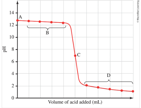 <p>The following shows</p>
