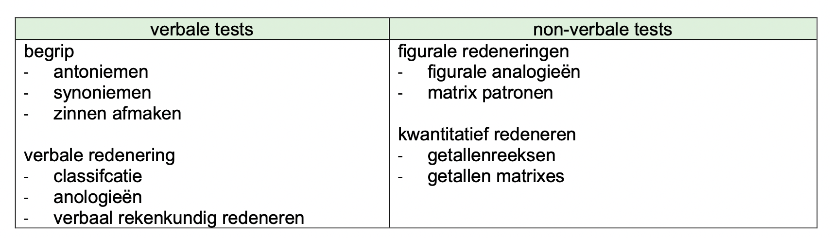 <p>Waarvan komt dit?</p>