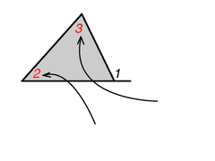 <p>the angles of a triangle that are not adjacent to a given exterior angle</p>