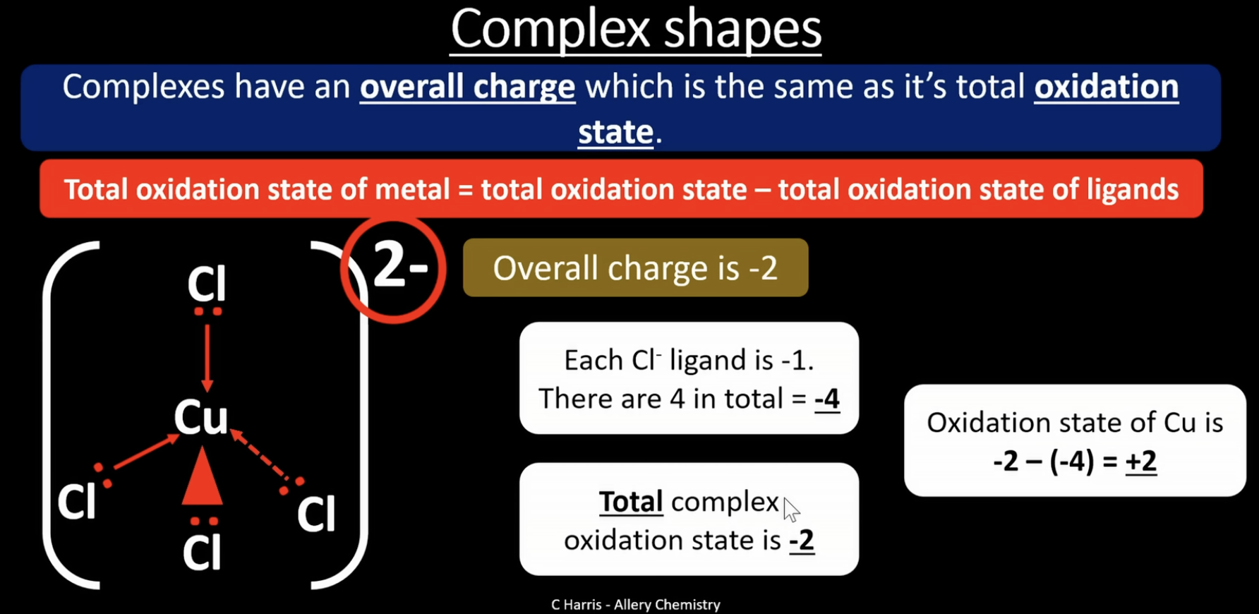 <p>oxidation state of metal = total oxidation state of complex shape - total oxidation states of ligands </p>