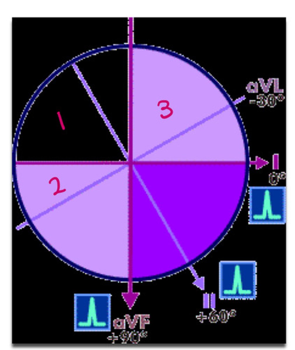 <p>what do the numbers correlate to</p>