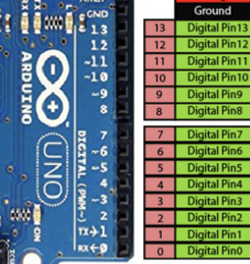 <p>the code that tells the Arduino if one of it's pins has an input or output component</p>