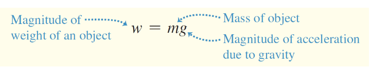 <p>of an object (on the earth) is gravitational force that the earth exerts on it </p><p>w = mg </p>