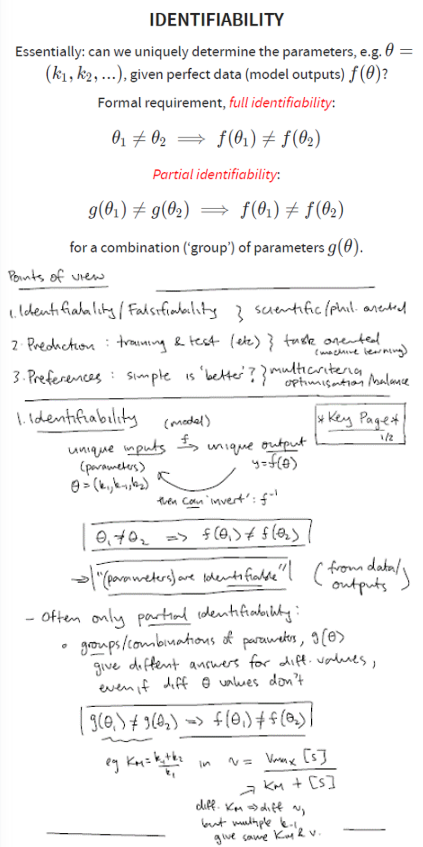 <ul><li><p>Core Concept: Determines whether a unique set of model parameters <span>(a={k1,k2,…})</span> can be definitively calculated from perfect model output data <span><em>f</em>(<strong>a</strong>).</span></p></li><li><p>Mathematical Definition: <span>a1=/= a2⟹f(a1) =/= f(a2). Different parameter inputs must produce distinct model outputs for the system to be fully identifiable.</span></p></li></ul><ul><li><p><strong>Examples:</strong></p><ul><li><p><strong>Fully Identifiable:</strong> <span style="font-family: KaTeX_Main, "Times New Roman", serif; line-height: 1.2; font-size: 1.21em;"><em>y</em>=<em>f</em>(<em>x</em>)=<em>x</em>+1</span> (every output <span style="font-family: KaTeX_Main, "Times New Roman", serif; line-height: 1.2; font-size: 1.21em;"><em>y</em></span> corresponds to exactly one input <span style="font-family: KaTeX_Main, "Times New Roman", serif; line-height: 1.2; font-size: 1.21em;"><em>x</em></span>).</p></li><li><p><strong>Non-Identifiable:</strong> <span style="font-family: KaTeX_Main, "Times New Roman", serif; line-height: 1.2; font-size: 1.21em;"><em>y</em>=<em>f</em>(<em>x</em>)=<em>x</em>2</span> (an output of <span style="font-family: KaTeX_Main, "Times New Roman", serif; line-height: 1.2; font-size: 1.21em;">4</span> could come from <span style="font-family: KaTeX_Main, "Times New Roman", serif; line-height: 1.2; font-size: 1.21em;"><em>x</em>=2</span> or <span style="font-family: KaTeX_Main, "Times New Roman", serif; line-height: 1.2; font-size: 1.21em;"><em>x</em>=−2</span>).</p></li></ul></li></ul><p><strong>Partial Identifiability:</strong> Often, individual parameters cannot be uniquely identified, but specific combinations or groups of parameters (<span style="font-family: KaTeX_Main, "Times New Roman", serif; line-height: 1.2; font-size: 1.21em;"><em>g</em>(<strong>a</strong>)</span>) can be.</p><ul><li><p><strong>Biological Context:</strong> In Michaelis-Menten kinetics, individual rate constants (<span style="font-family: KaTeX_Main, "Times New Roman", serif; line-height: 1.2; font-size: 1.21em;"><em>k</em>1,<em>k</em>−1,<em>k</em>cat</span>) may yield identical overall reaction velocities under different combinations. However, the parameter grouping <span style="font-family: KaTeX_Main, "Times New Roman", serif; line-height: 1.2; font-size: 1.21em;"><em>K<sub>M</sub></em><sub></sub>=<em>k</em><sub>−1</sub>+<em>k</em><sub>cat</sub>/k<sub>1</sub></span> maintains an identifiable relationship with reaction velocity</p></li></ul><p></p>