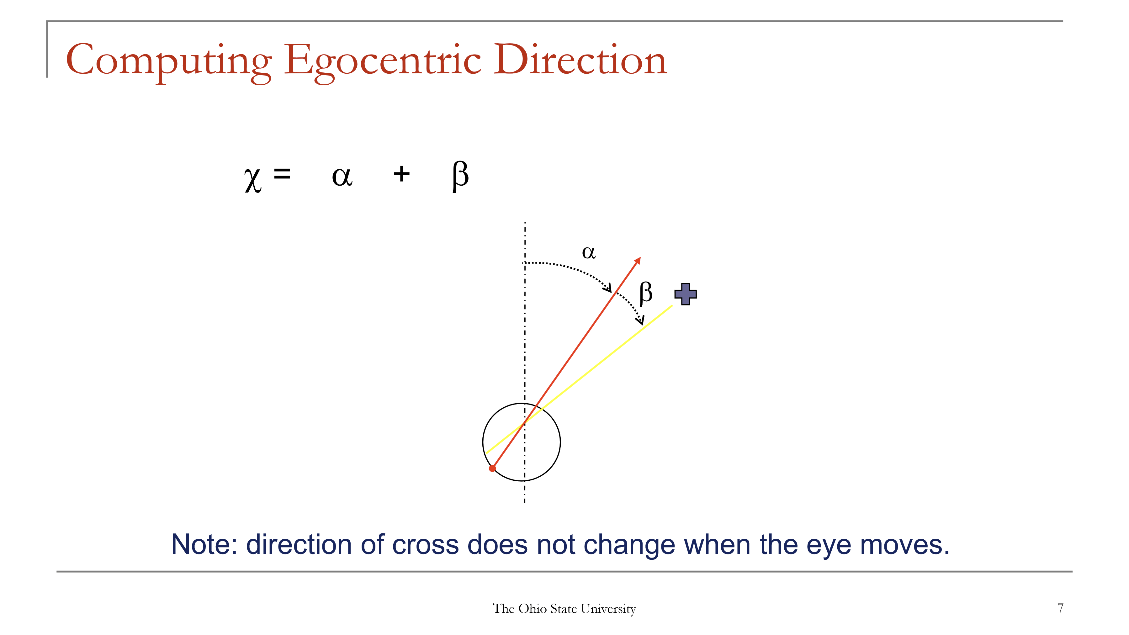 <p>The formula is:</p><p>χ = α + β</p><p>Where:</p><ul><li><p>α = ocular (eye) direction = where the eye is pointing</p></li><li><p>β = oculocentric (relative) direction = where the object lies relative to the fovea / fixation</p></li><li><p>χ = egocentric (absolute) direction = where the object is perceived relative to straight ahead</p></li></ul><p></p>