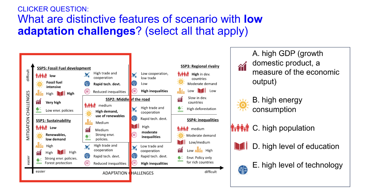 <p><span>What are the distinctive features of the scenario with<strong> high mitigatio</strong>n and low adaptation challenges? </span><br><br><span>high energy consumption</span></p><p><span>high GDP </span><br><span>high level of education </span></p><p><span>high level of technology</span><br></p>