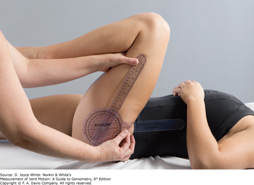 <ul><li><p>120 degrees</p></li><li><p>End feels:</p><ul><li><p><em>Soft</em> caused by contract between anterior thigh and lower abdomen</p></li><li><p><em>Firm</em> caused by tension of posterior joint capsule and glute max</p></li></ul></li><li><p>Position/Alignment:</p><ul><li><p>Pt supine; bring knee to chest and stabilize ipsilateral pelvis at ASIS and PSIS to feel for pelvic rotation</p><ul><li><p>Fulcrum: greater trochanter</p></li><li><p>Proximal arm: lateral midline of pelvis</p></li><li><p>Distal arm: lateral midline of femur (lateral epicondyles)</p></li></ul></li></ul></li><li><p>Muscles:</p><ul><li><p>Rectus Femoris</p></li><li><p>Iliopsoas</p></li></ul></li></ul><p><br>Ways to cheat: </p><ul><li><p><span style="background-color: transparent;">ways to “cheat”: posterior pelvic tilt and lumbar flexion</span></p></li></ul><p></p>
