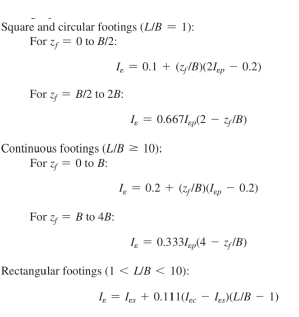 <p>For these formulas, Wher is Z<sub>f</sub> calculated?</p>