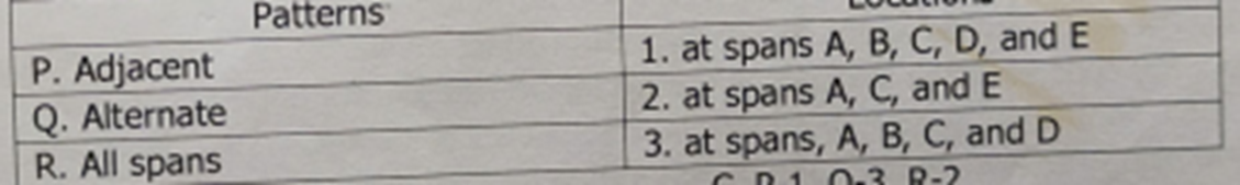 <p><span style="font-family: Calibri, "sans-serif"; line-height: 115%;"><strong>Match the locations of the three primary patterns of loadings:</strong></span><br>A. P-3, Q-1, R-2</p><p class="MsoNormal">B. P-1, Q-2, R-3</p><p class="MsoNormal">C. P-1, Q-3, R-2</p><p class="MsoNormal">D. P-3, Q-2, R-1</p><p></p>