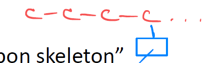<p>A chain of carbon atoms that forms the backbone of an organic compound.</p>