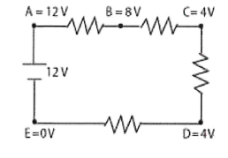 <p><span>Voltage was measured at five points (A,B,C,D,E) relative to E in the circuit shown. Which of the following are the two points between which there is a short circuit?</span></p>