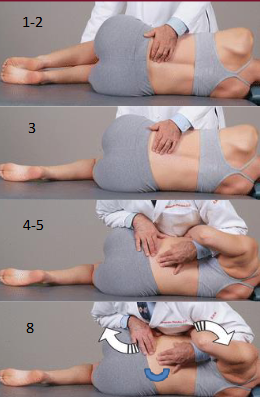 <ul><li><p>pt. lat. recumbent (rotation side down) w/ DO face pt.</p></li><li><p>palpate under segment → flex knee + hip until segment neutral</p></li><li><p>pt. drops top leg over side of table until detect motion at segment</p></li><li><p>switch palpation hand → cephalad hand through elbow w/ forearm on pec/shoulder</p></li><li><p>caudad forearm btwn PSIS + greater trochanter</p></li><li><p>pelvis rotated ant. + shoulder/spine rotated post. → take up slack w/ exhalation</p></li><li><p>force vector towards spine</p></li></ul><p></p>