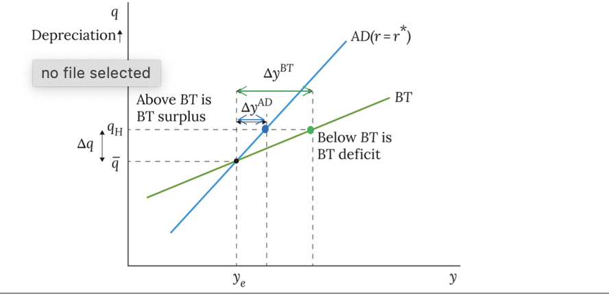<p>deprivation in BT/AD </p>