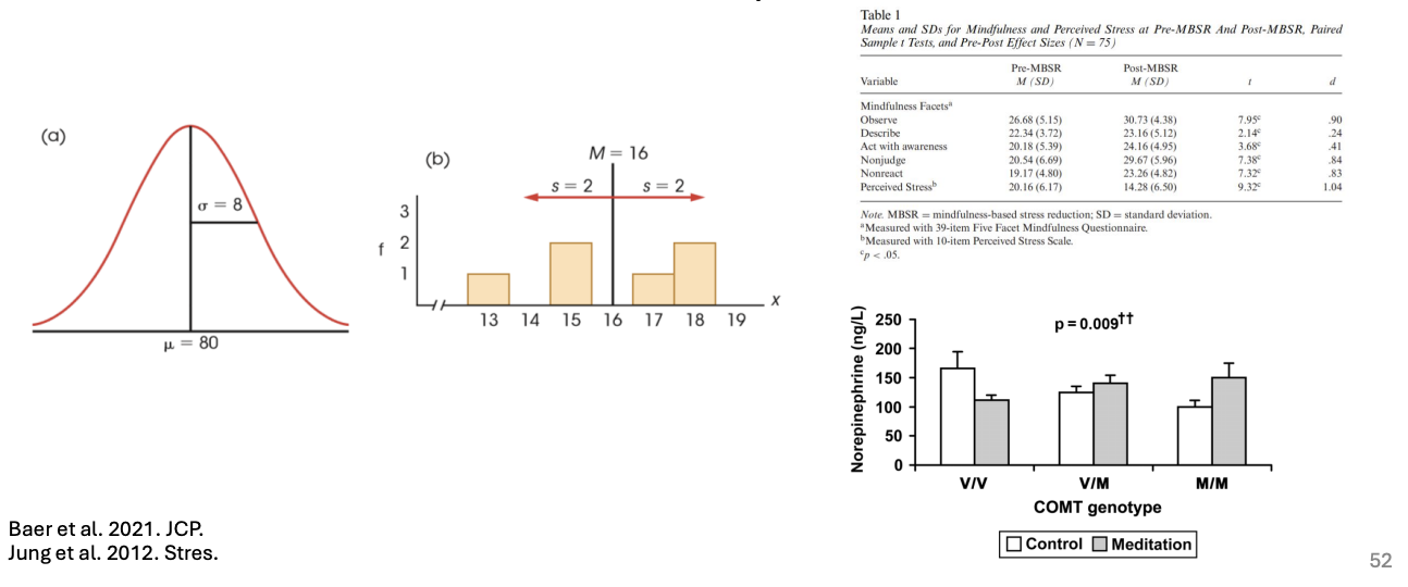 <ul><li><p>mean with variability measure</p></li></ul><p></p>