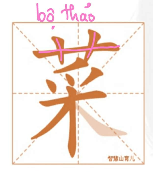 <p>pinyin: cài</p><p>món ăn, thức ăn; rau củ quả</p>