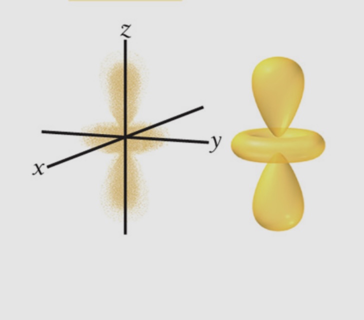 <p>Which orbital is this?</p>