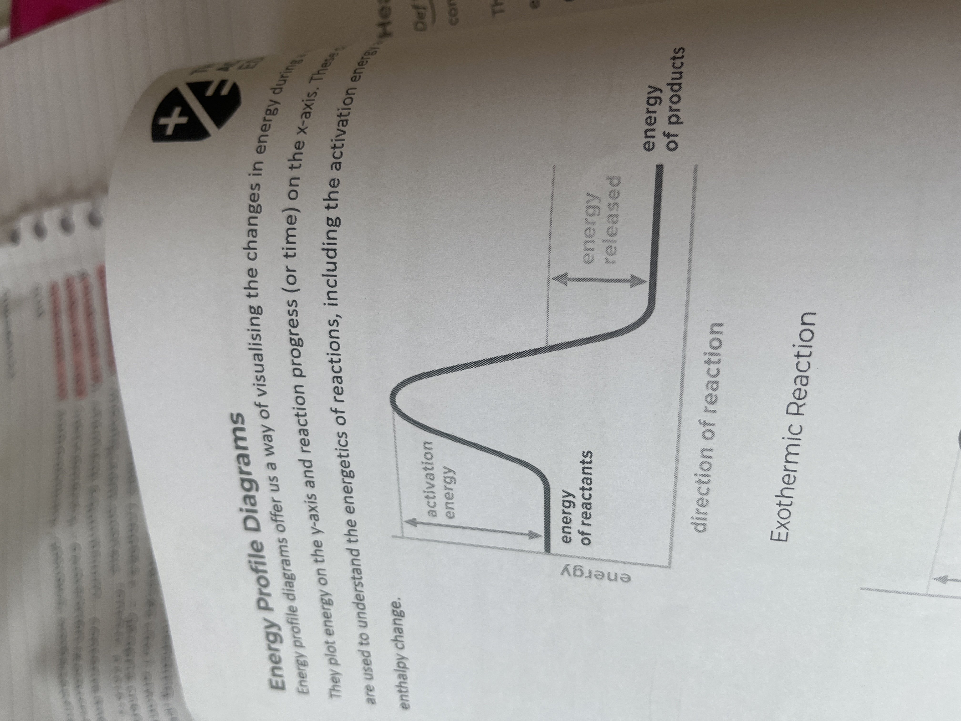 <p>Exothermic reaction </p>