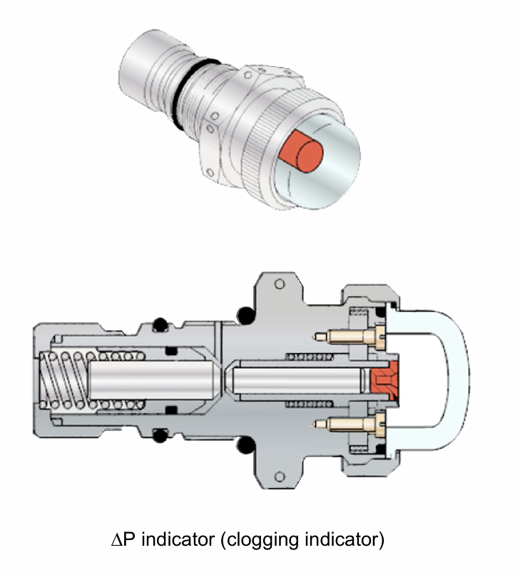 <p>Differential pressure indicator</p>