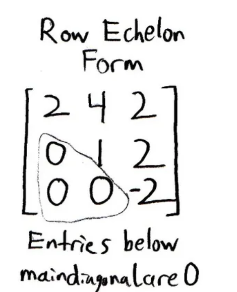 <p>A matrix that has been simplified in a  staircase pattern where numbers below the staircase are all zero. it dosent have to be 1s, can be any number as long as its stair case.</p>