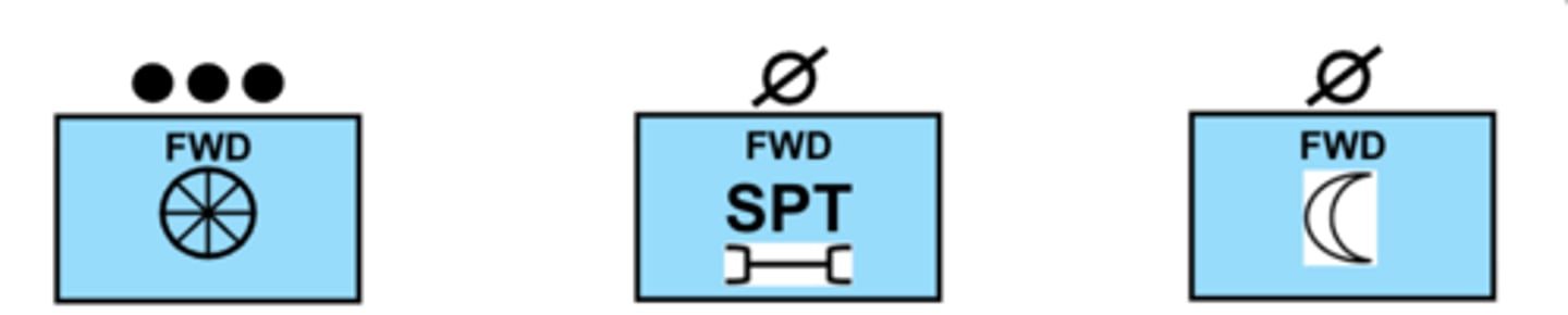 <p>- As with field and combat trains, company trains consolidate support personnel in a single location to facilitate unit resupply and medical support at the Casualty Collection Point (CCP).</p><p>- Located in the company's rear area</p><p>- The commander determines the composition of the company trains that may include the first sergeant, supply sergeant, unit medic, and assorted vehicles.</p><p>- The FSC commanders may also include FSC field maintenance teams (FMTs) and field feeding teams in the company trains.</p><p>- Companies, batteries, and troops have limited transportation assets, usually a single 5 -ton truck, they rely upon the FSC for bulk distribution of class III and class V.</p>