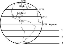<p>distance north or south of the Equator, measured in degrees (horizontal lines, also called parallels)</p>