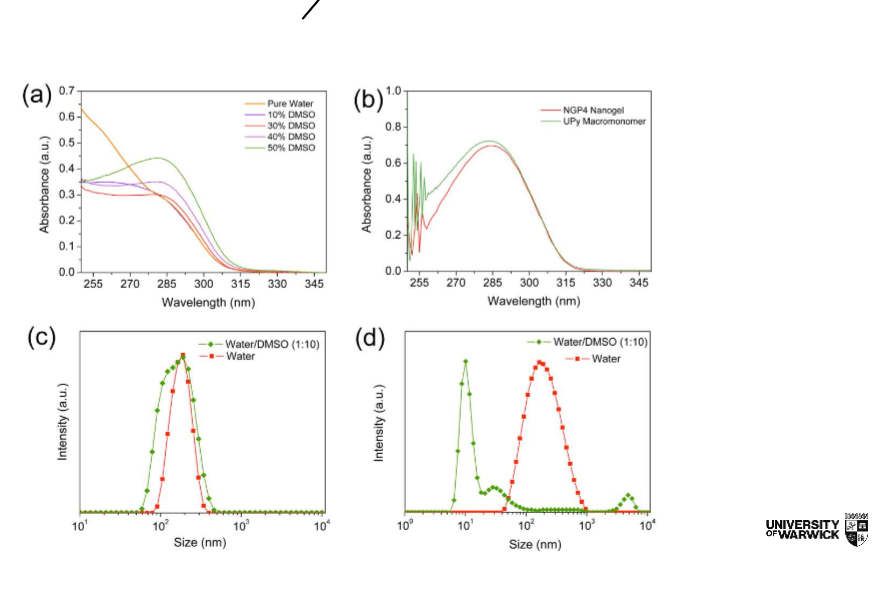 <p>what technique is used here to prove about UP groups and whats it showing</p>