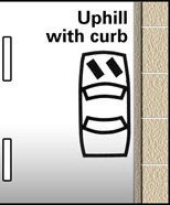 <p><span>Turn front wheels left.</span></p>