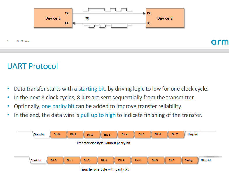<ul><li><p>serial communication</p></li><li><p>asynchrnous</p></li><li><p>tx and rx wires</p></li><li><p>data sent bit by bit</p></li><li><p>Start bit (low for one clock cycle) followed by 8 bits (8 bits) + parity bit</p></li><li><p>Stop bit is high for one cycle</p></li><li><p>Send text in ascii</p></li></ul><p></p>