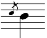 <ul><li><p>Acciaccaturas are “crushed” notes</p></li><li><p>They have no rhythmic value and are usually played on the same beat as the harmony note or just fractionally before it. They have a line across their stem</p></li><li><p>They occur frequently in jazz piano.</p></li></ul><p></p>