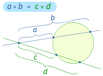 <p>a x b = c x d</p>