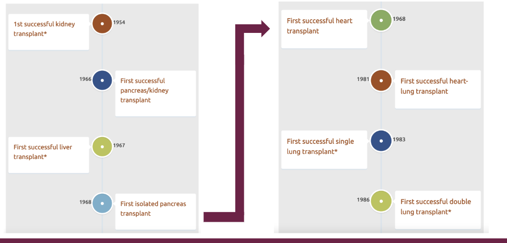 <p>look at diagram</p>